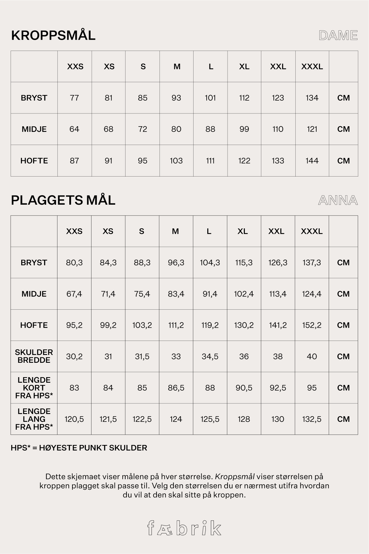 Anna - Fysisk mønster