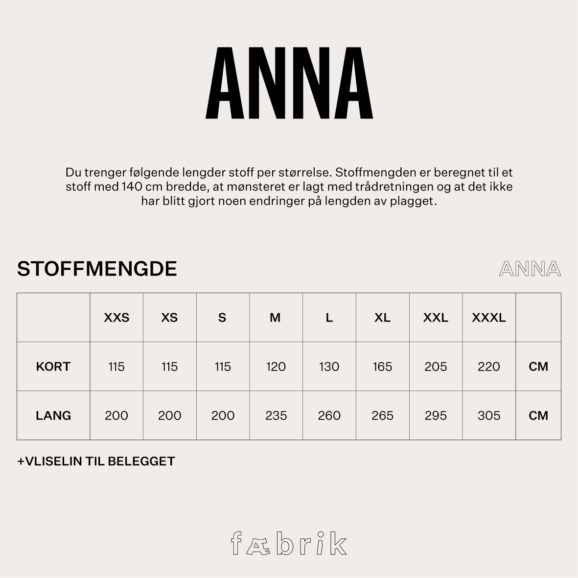 Anna - Fysisk mønster